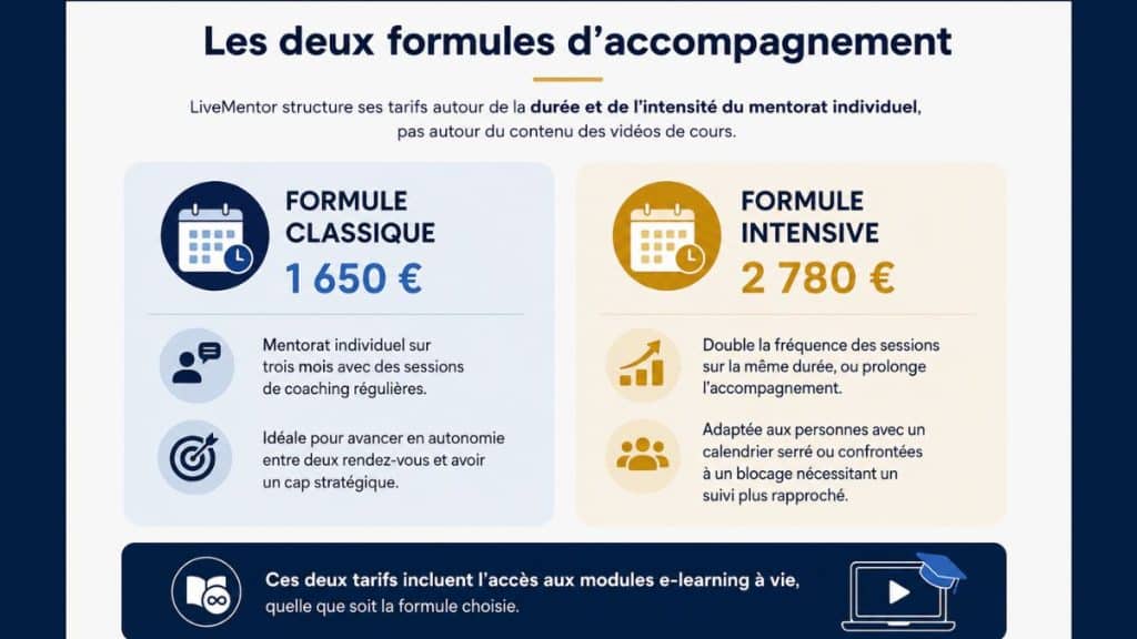 livementor tarif formule classique intensive prix