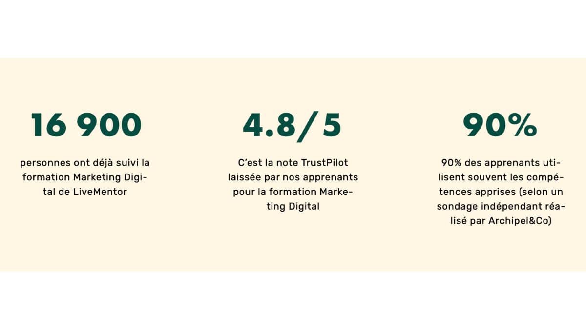 statistiques satisfaction formation marketing digital livementor